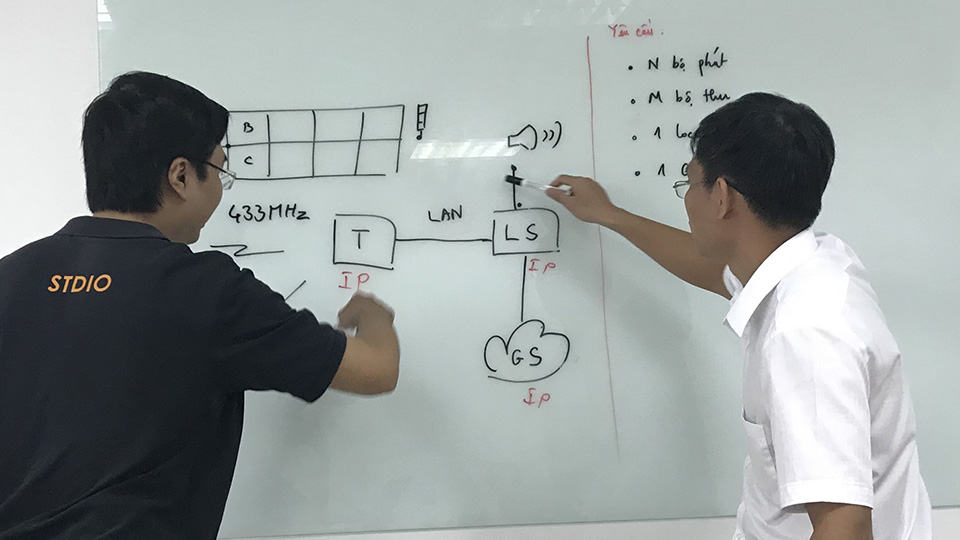 Các khóa học theo sát nhu cầu doanh nghiệp